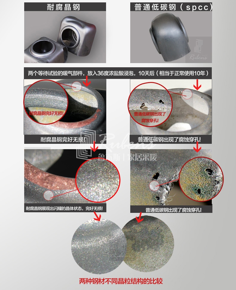 魯本斯鋼制暖氣片，耐腐晶鋼，不腐蝕
